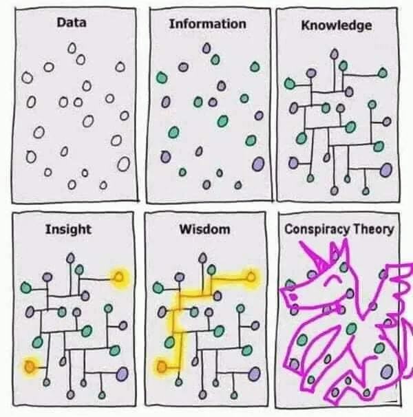 conspiracy theory meme