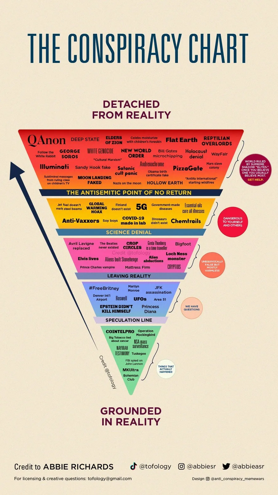 conspiracy theory meme
