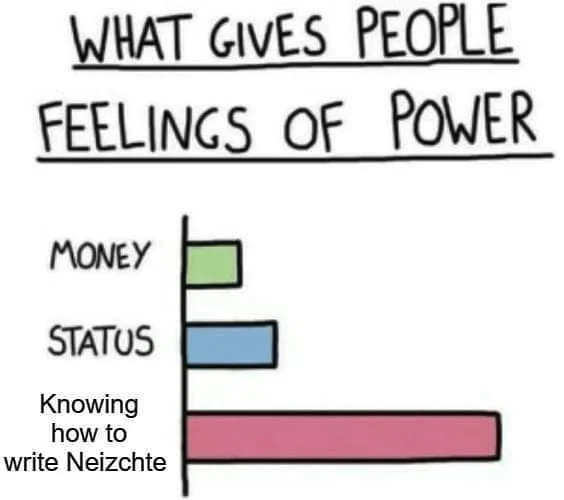 Friedrich Nietzsche meme