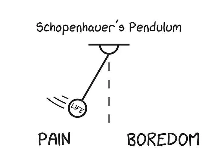 pendulum meme