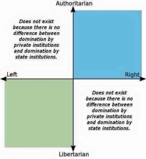 leftism meme