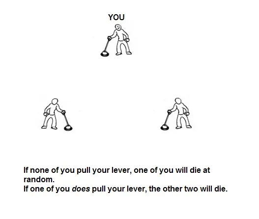 prisoner's dilemma meme