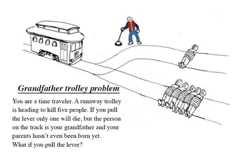 time travel meme