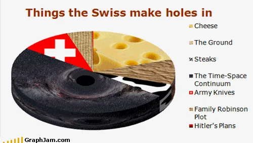 Switzerland meme