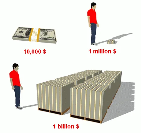 wealth meme