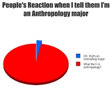 anthropology meme