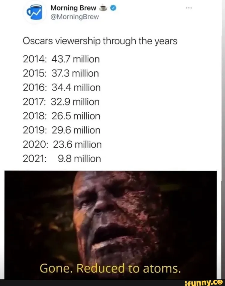 Academy Awards meme