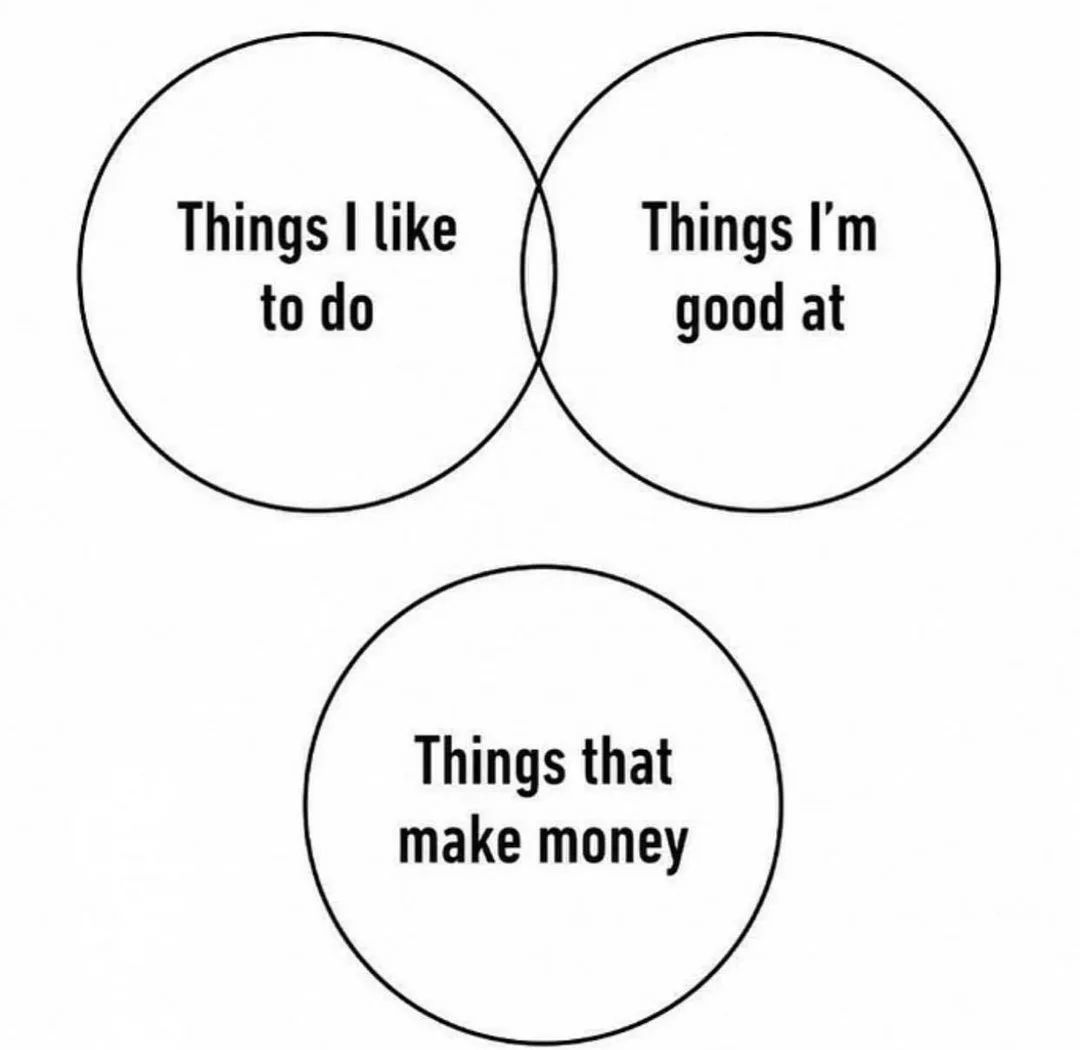 making money meme