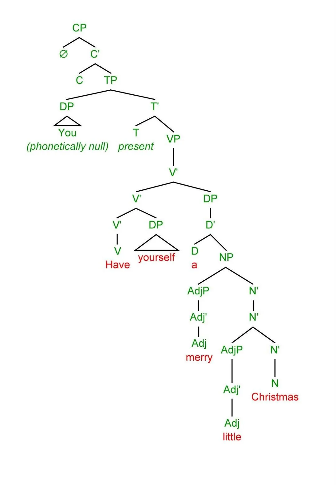 linguistics meme