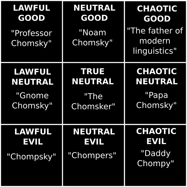 Noam Chomsky meme