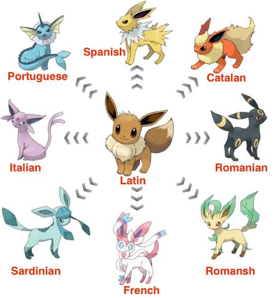Latin (language) meme