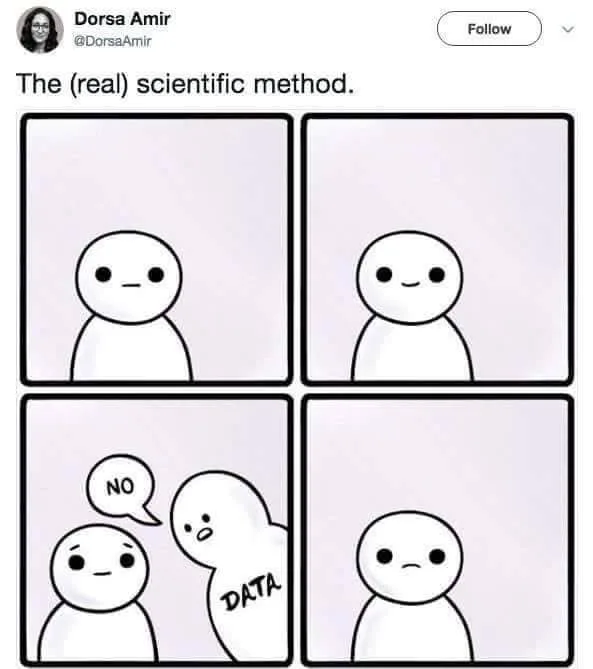 scientific method meme