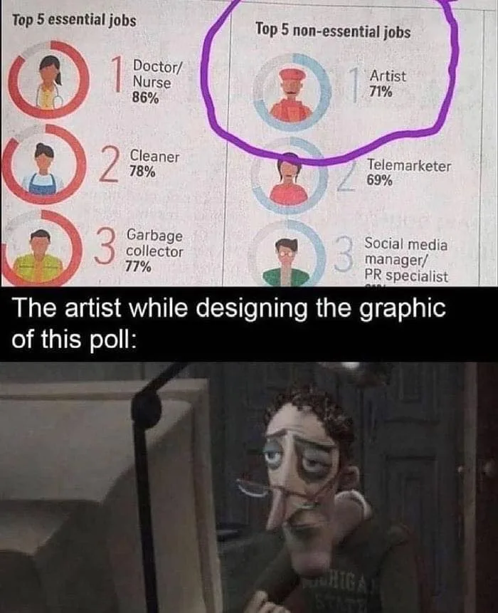 art degree meme
