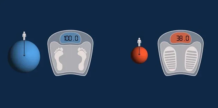 weight meme