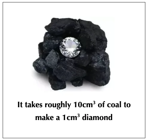 coal meme