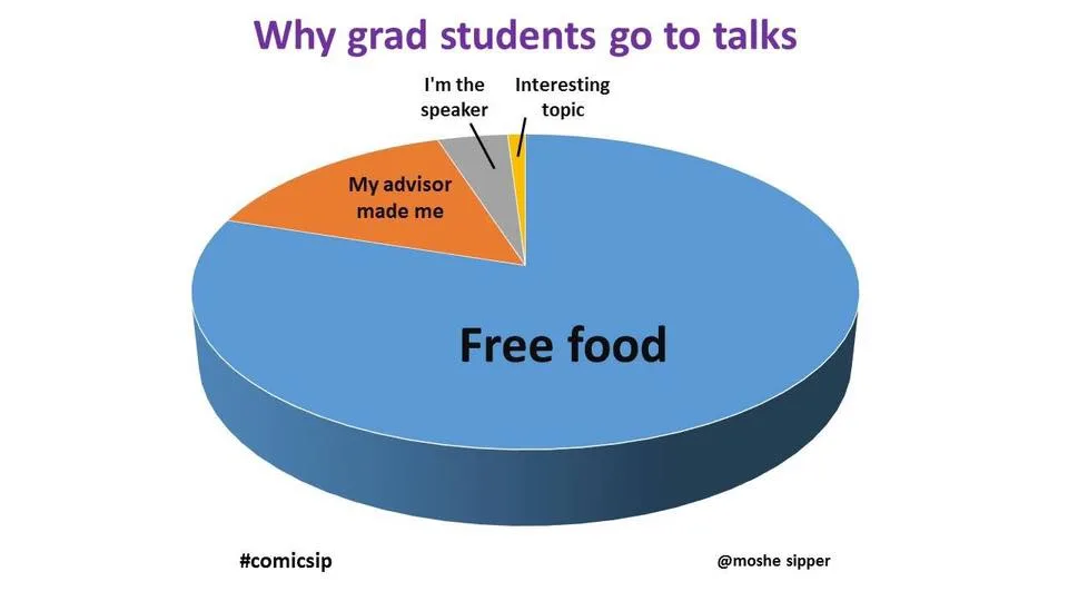 graduate student meme