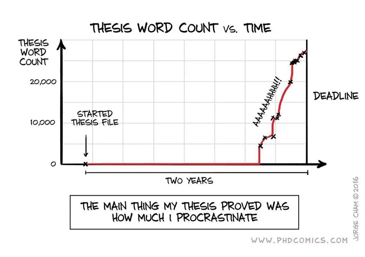 deadline meme