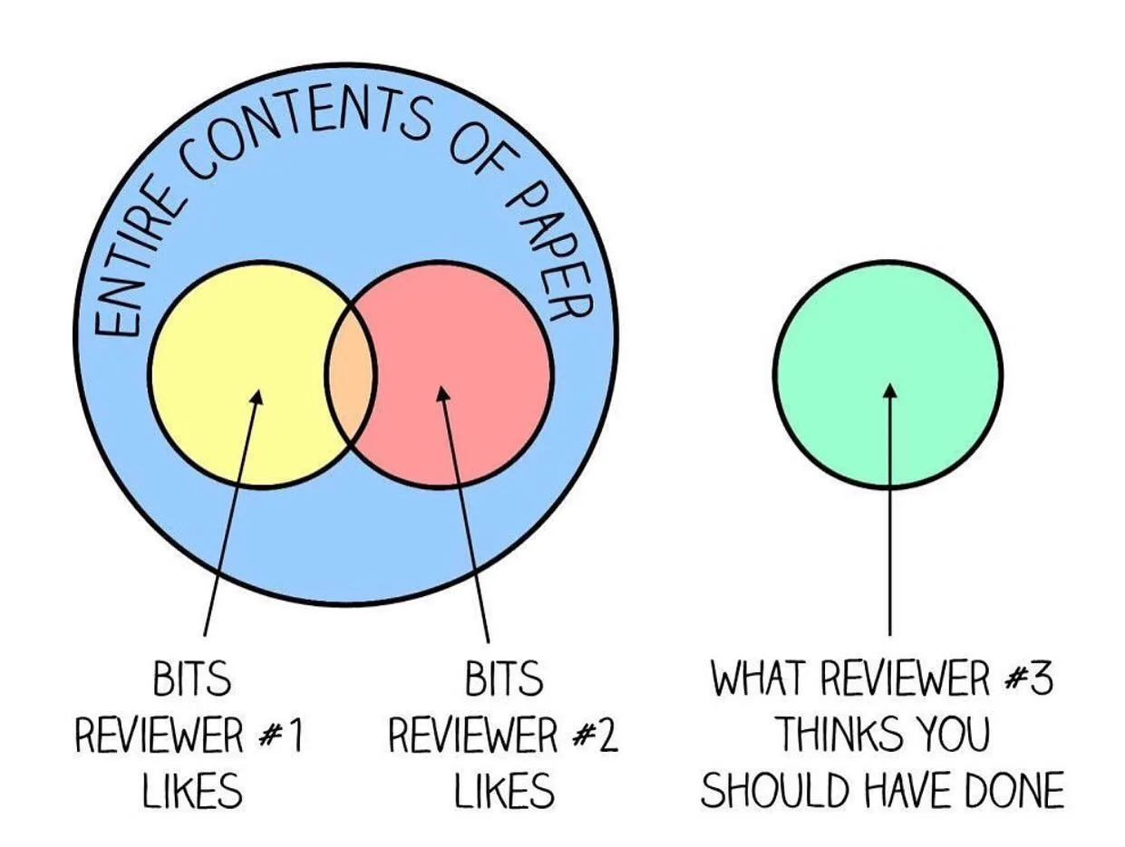 publishing meme