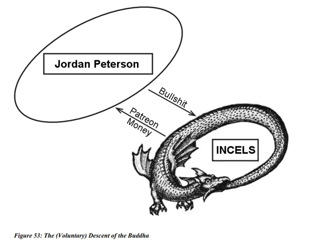incel meme