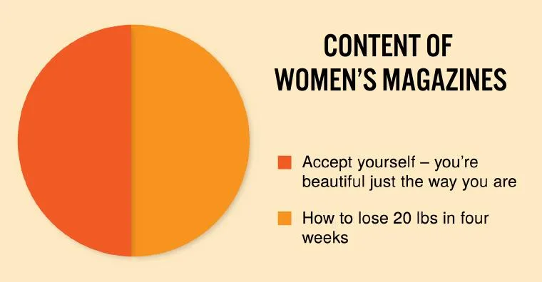 feminism meme