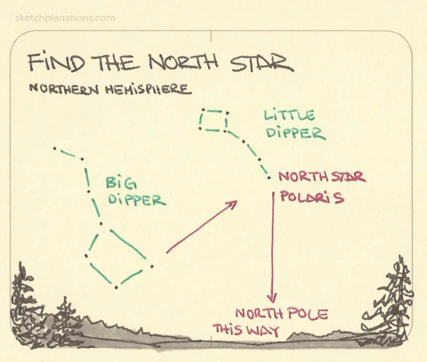 constellation meme