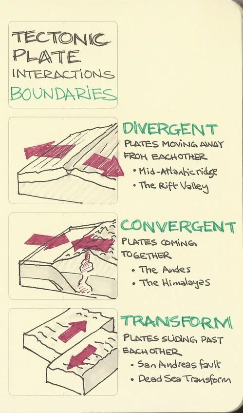 tectonic plate meme