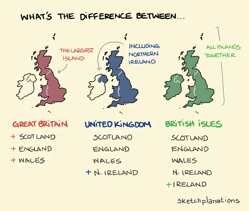 Britain meme