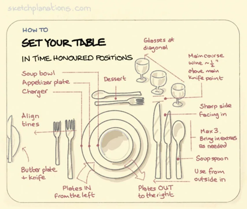 etiquette meme