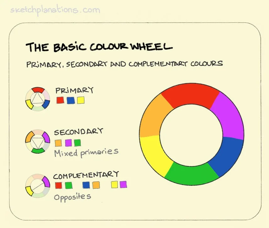 color meme