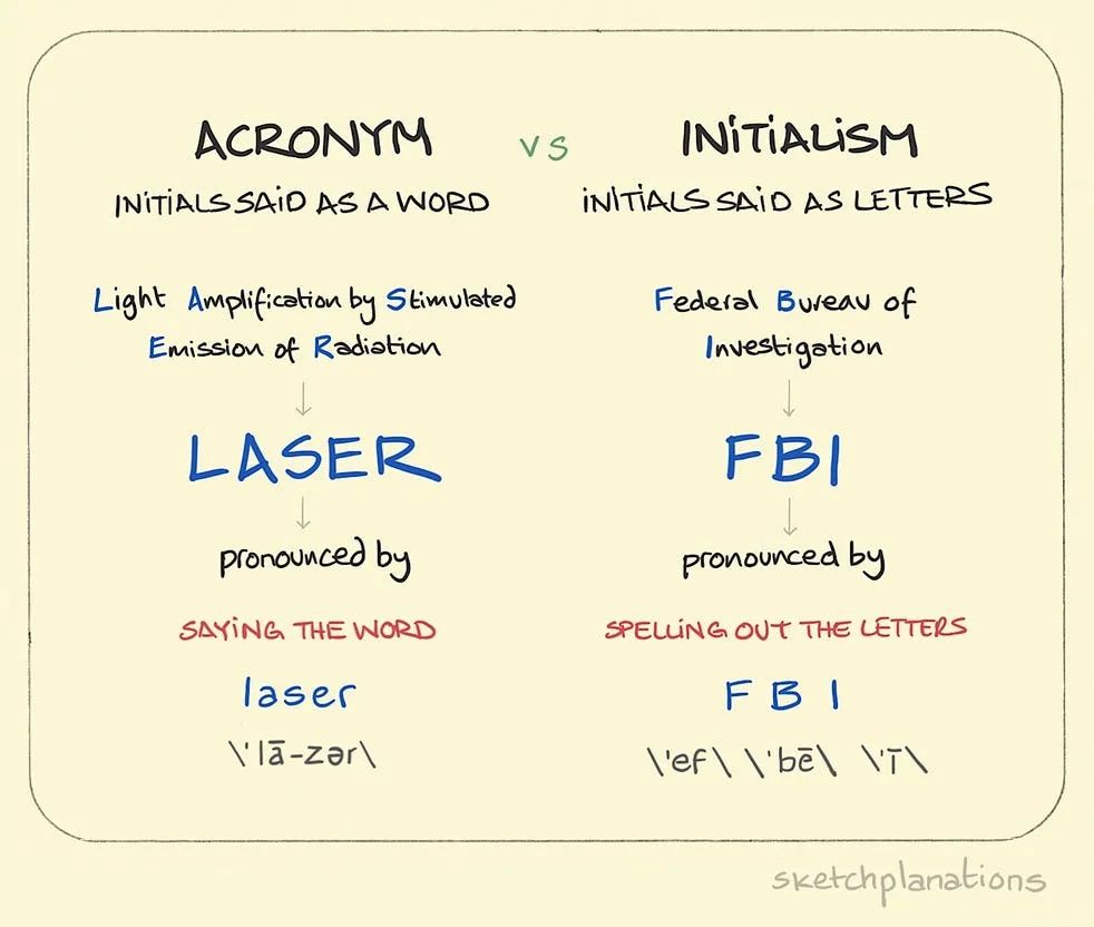 acronym meme