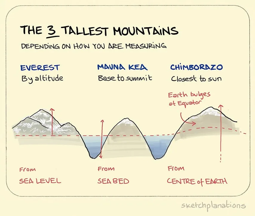 mountain meme