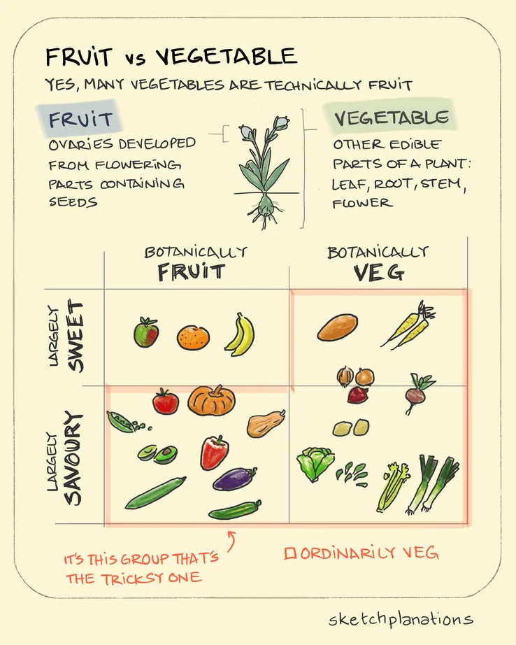 fruit meme