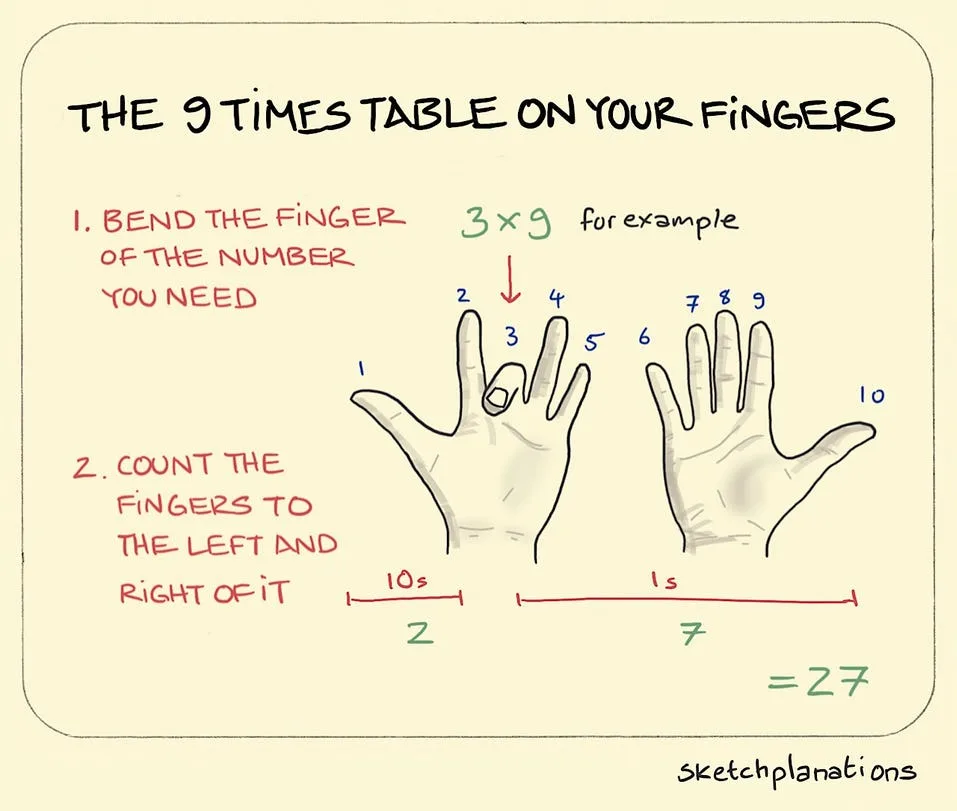 multiplication meme
