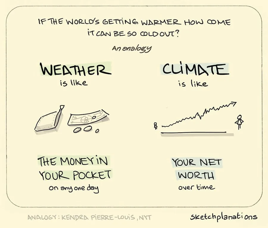 climate meme