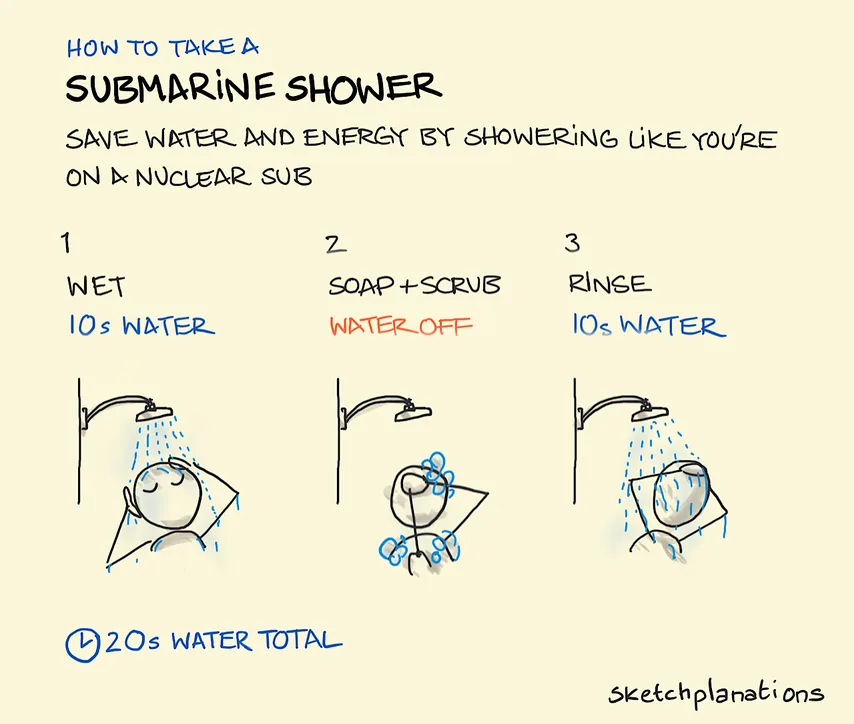 environmentalism meme