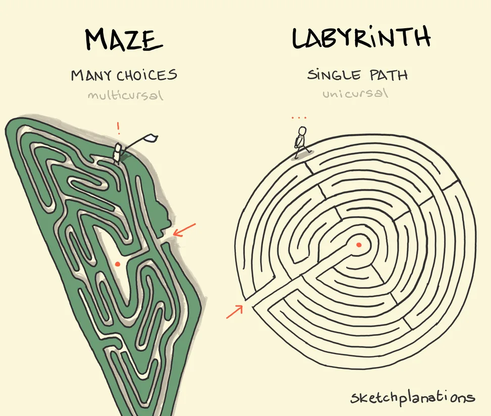 maze meme