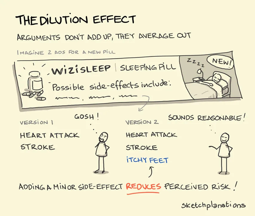 rationalization meme