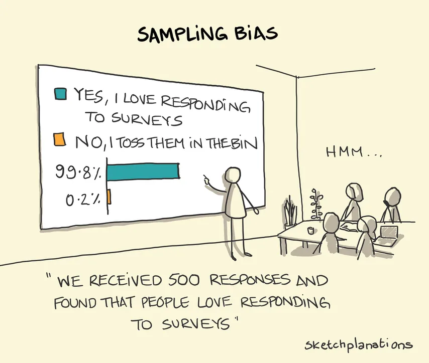 bias meme