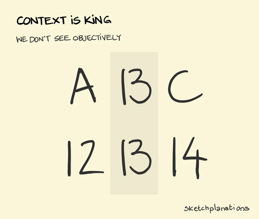 context meme
