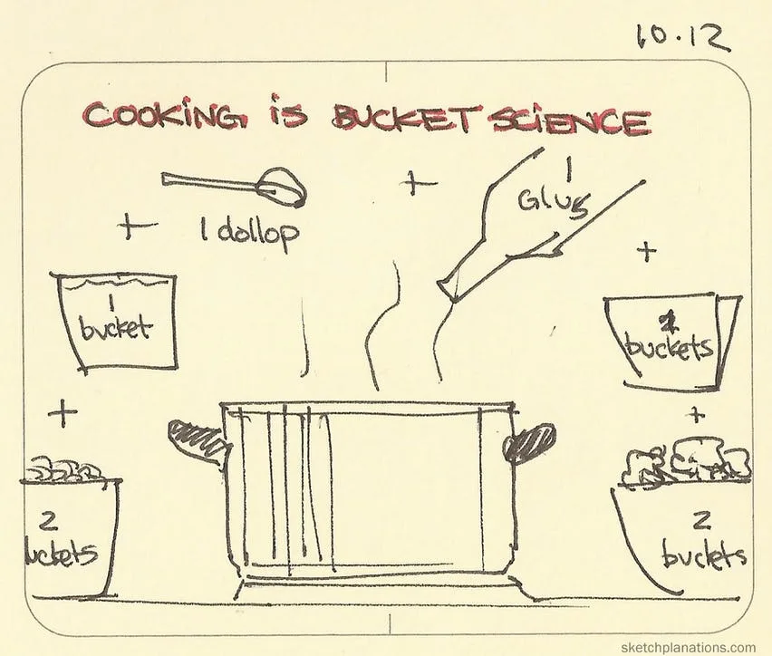cooking meme