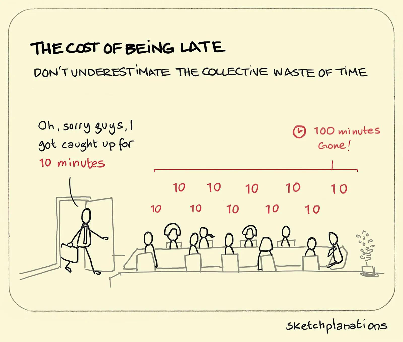 being late meme