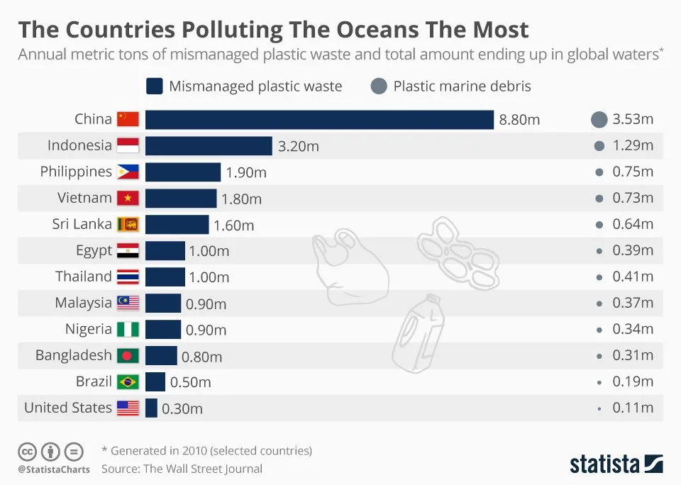 water pollution meme