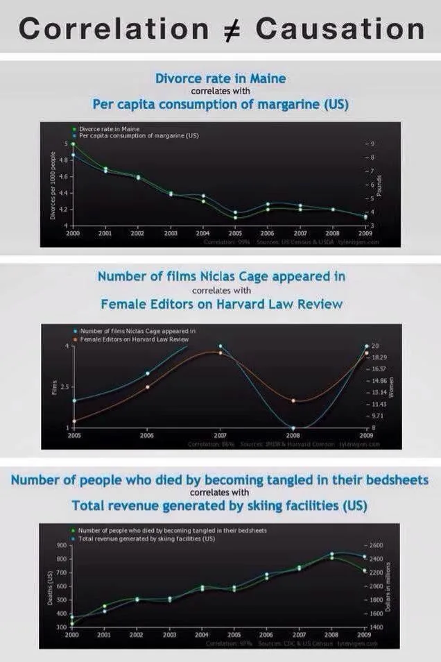correlation meme