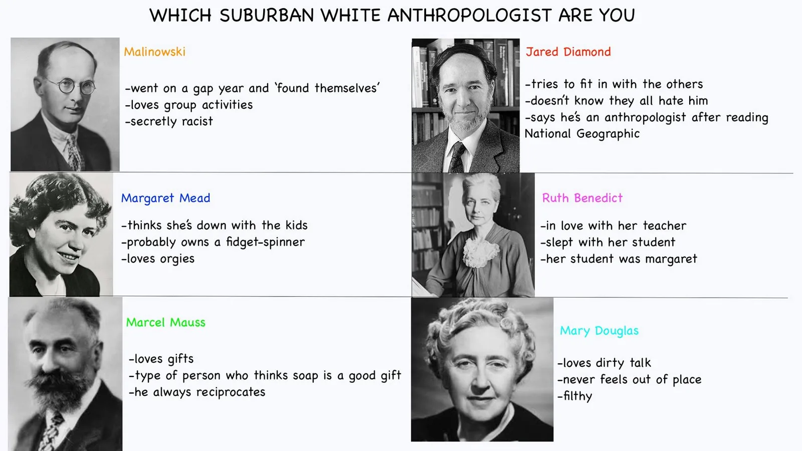 anthropology meme