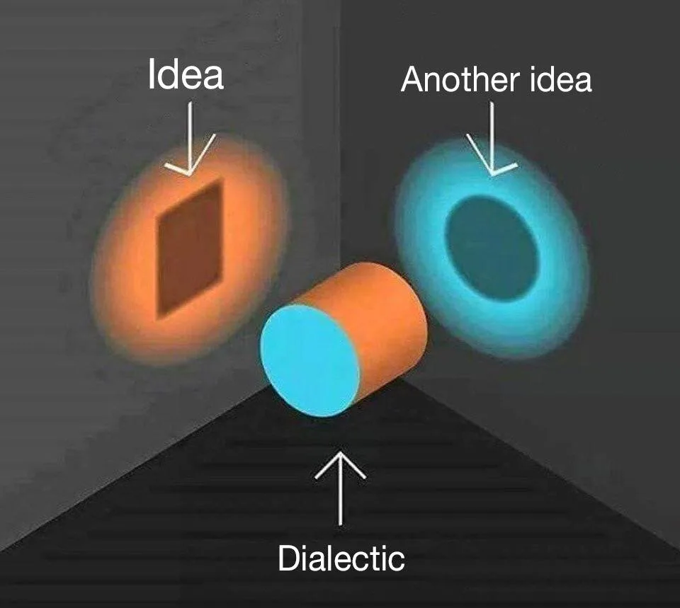 dialectics meme