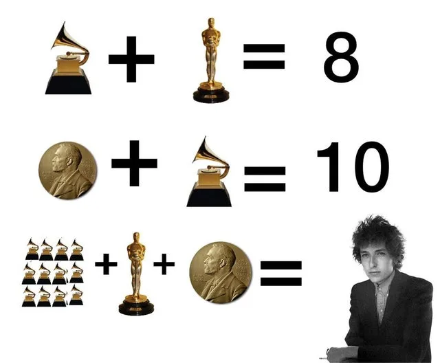 Nobel Prize meme