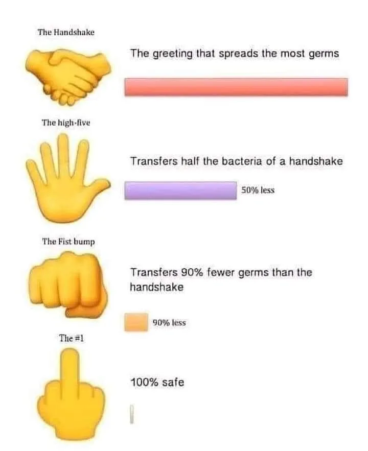greeting meme