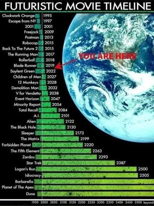 science fiction meme