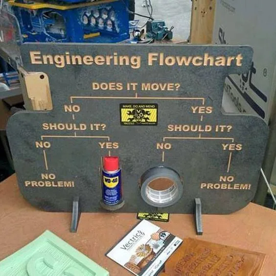 engineering meme