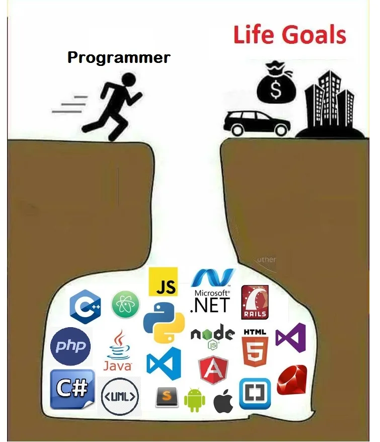 code meme